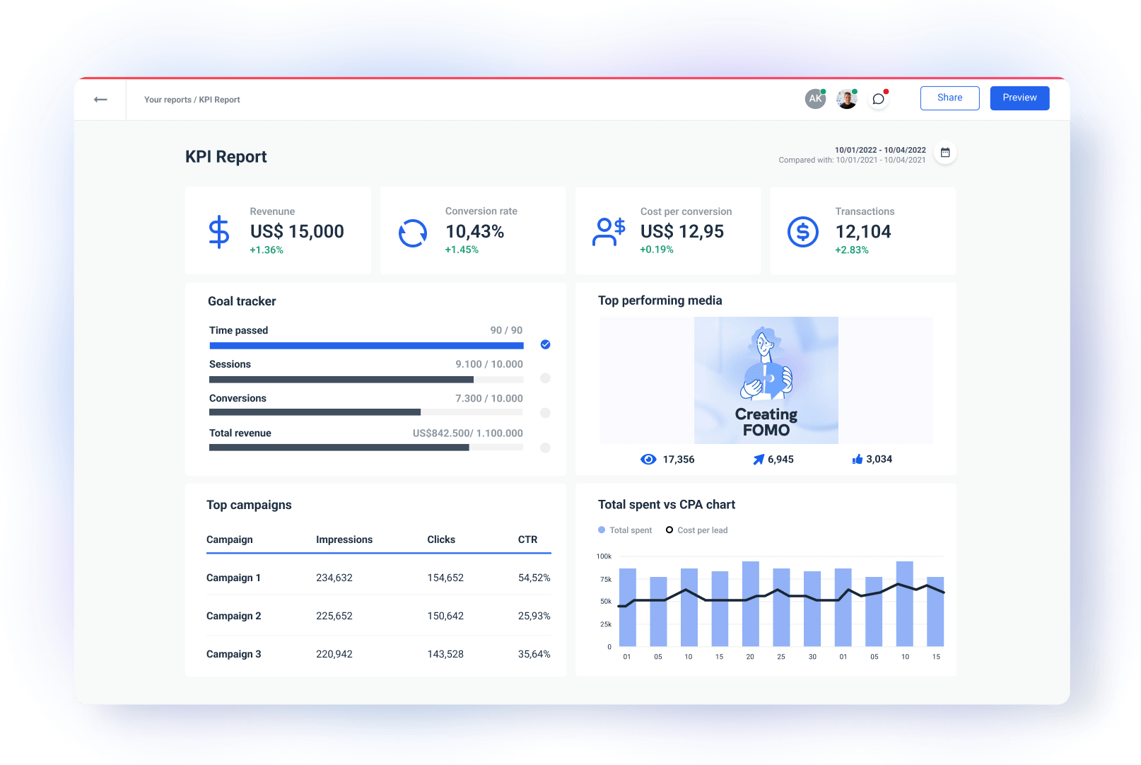 KPI Dashboards & How to Use Them in Your Marketing
